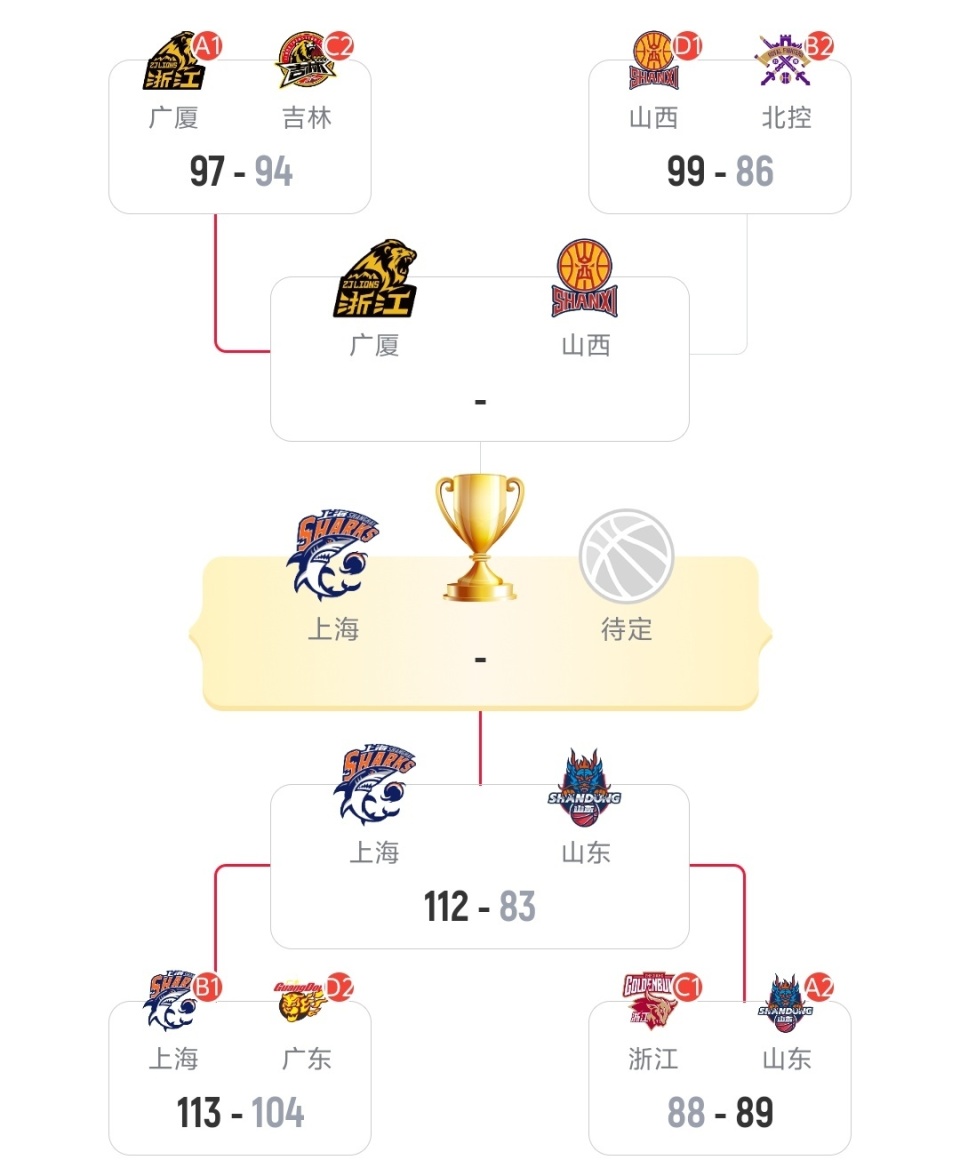 九游网页客户端-重磅！冲刺阶段多伦多猛龙调整名单以备德甲上海申花围绕CBA季后赛刷新队史纪录，北京国安再遭质疑备战法甲(2024上海申花2024赛程表最新版)